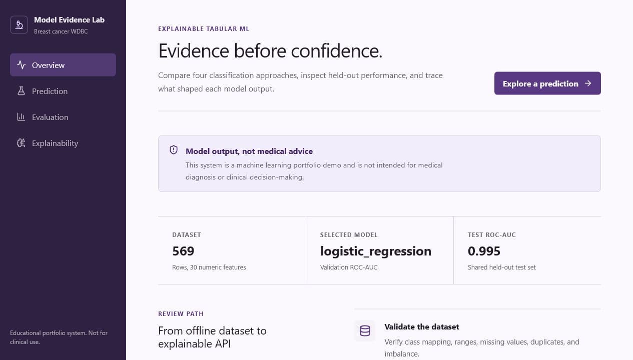 Explainable cancer diagnosis dashboard with measured model results and disclaimer.