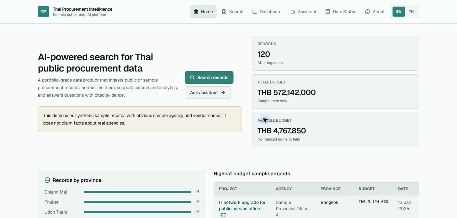 Thai procurement intelligence home dashboard with records, budget metrics, and province counts.