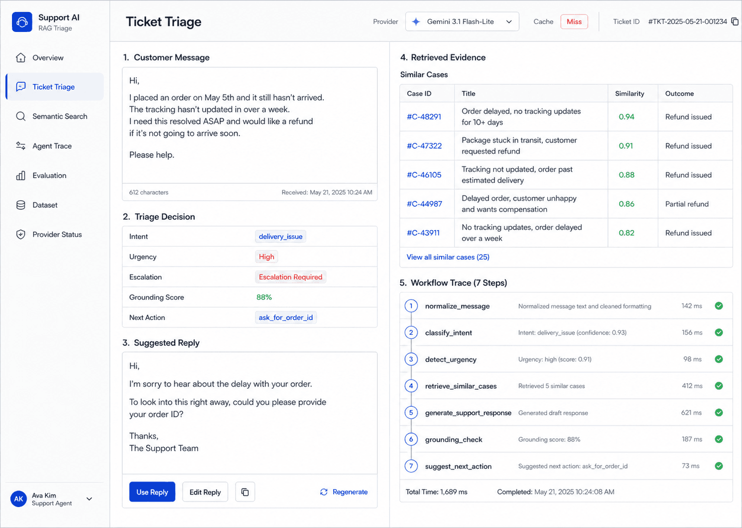 Customer support RAG triage dashboard and workflow concept.